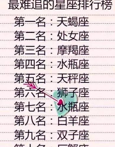 一百万买十二星座女的男朋友 白羊座亲自给您送到家 你的星座呢 区说