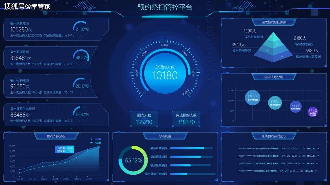 与行业客户共建文明清明,探索殡葬智能新高度,交出满满的殡葬行业数字