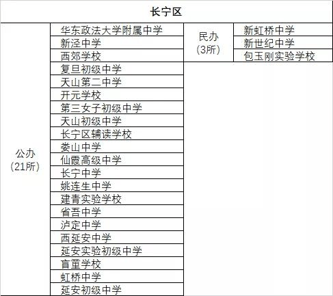 延安初級中學(東延安),西延安中學,市三女中,婁山中學優質民辦:包玉剛