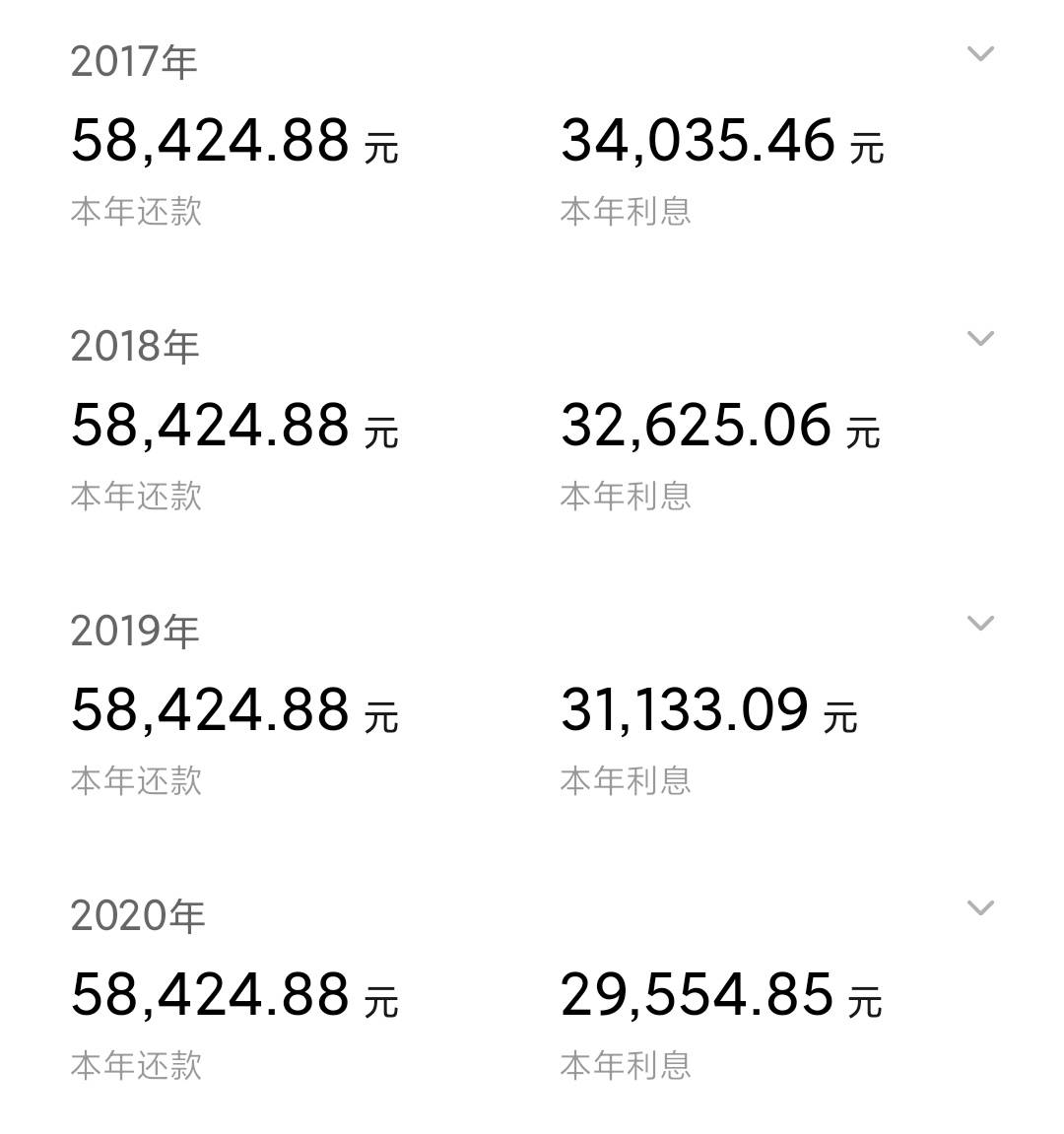 6720年房贷已经还了8年,想提前还清,划算吗?银行经理:太亏了