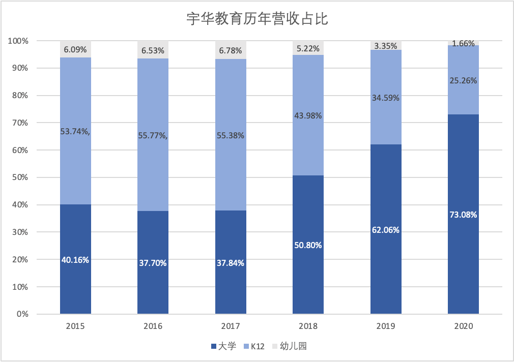 2020年中国各省大学人口_中国各省人口分布图(3)