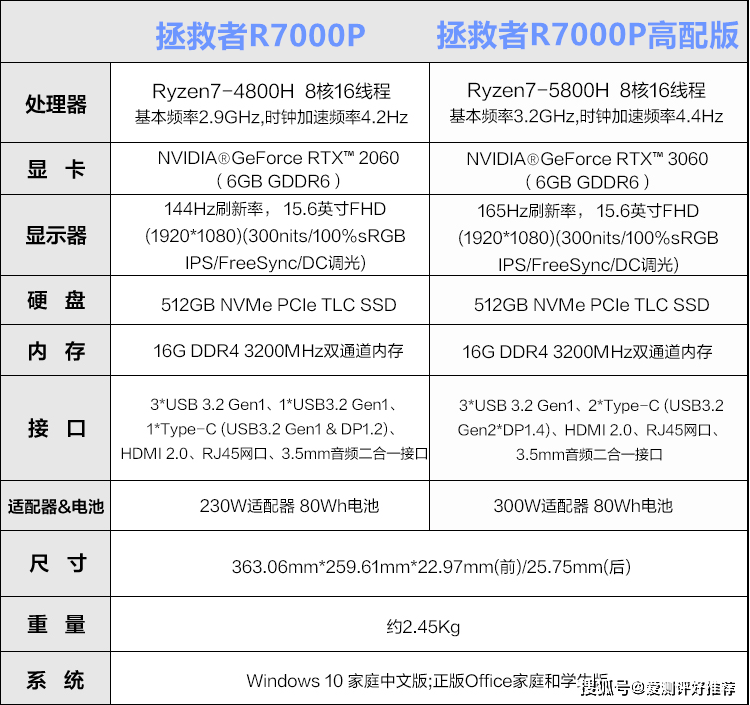 联想r7000详细配置表图片