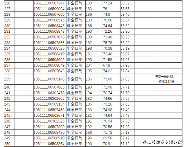 研究生师范类院校排名_师范类二本院校(2)