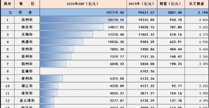 2020四大直辖市gdp_四大直辖市都有哪四个(2)