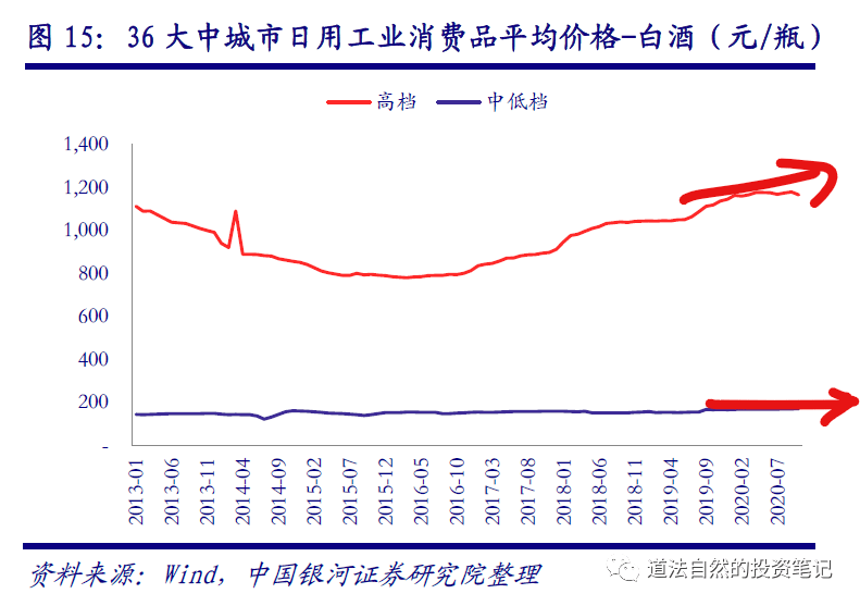 白酒经销商的利润率 fb67896823d743778dde5ba36bee201d.png
