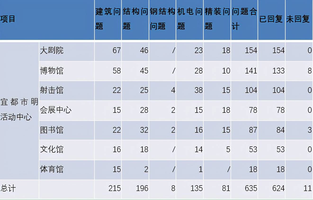 邵阳洞口县gdp是多少_2018年邵阳地区GDP新鲜出炉,邵东第一,洞口第三,武冈(3)