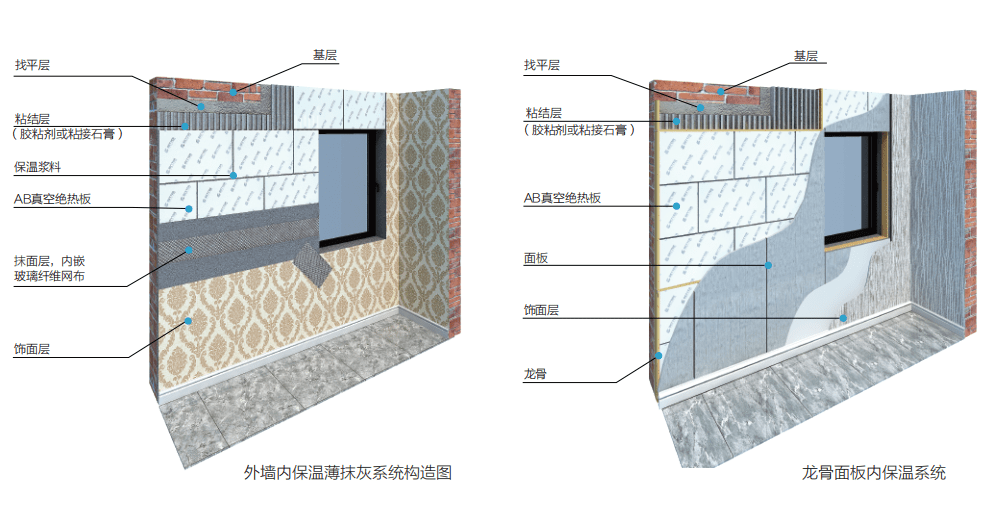 做外墙内保温你还在为保温层厚度烦恼吗