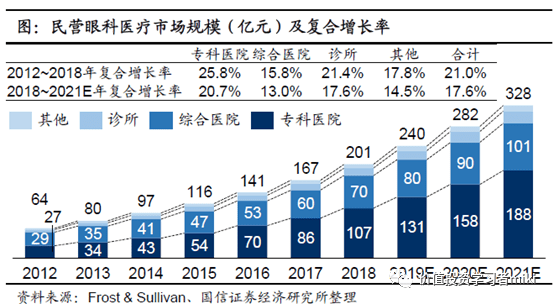 我国近视人口_科普贴 几大易混淆的视力问题(2)