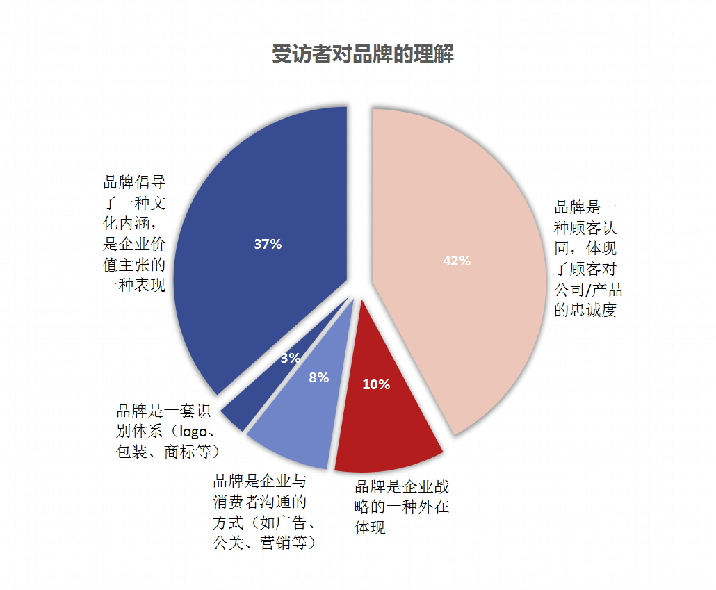 营商环境和gdp哪个重要_方升研究 最新定调 东北再振兴,西部大开发,中部快崛起,东部现代化 发展(3)