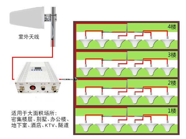 4g变e怎么办