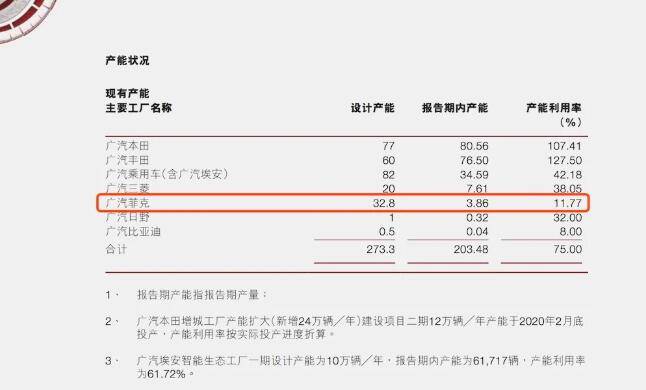 三年亏损近50亿元 广汽菲克离退市或仅一步之遥 Jeep