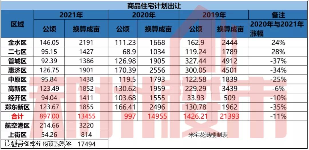 2020年平山个人gdp是多少_仙城烟台的2020年前三季度GDP出炉,在山东排名第几(2)