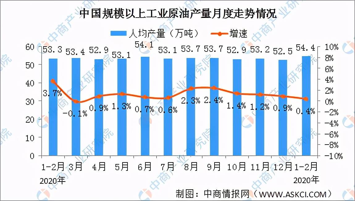 2021年1月gdp统计_22省份一季度GDP 湖南进入 1万亿元俱乐部(2)