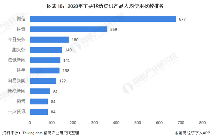 抖音人均千万_抖音图片