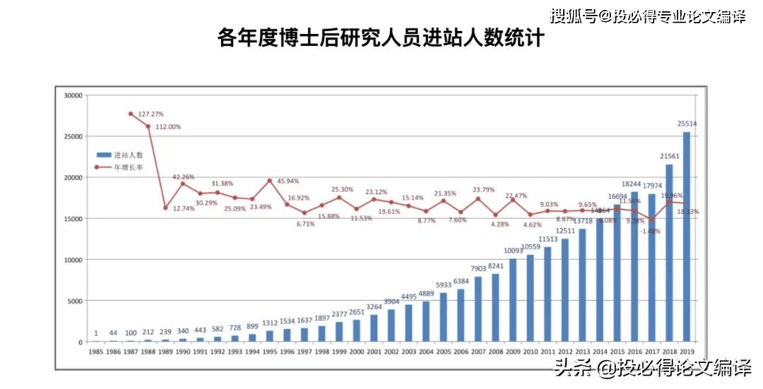 公务员跟当地gdp关系_这个专业,考公务员比较容易,大学素有 五院四系 之称