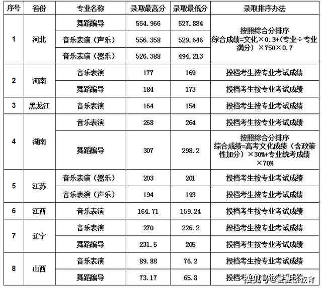 2020年大连的gdp怎么这么低_公布 大连2020年GDP(3)