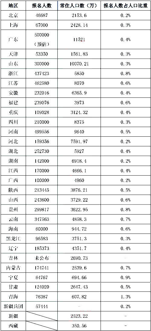 库尔勒市常住人口多少_库尔勒市第二中学图片