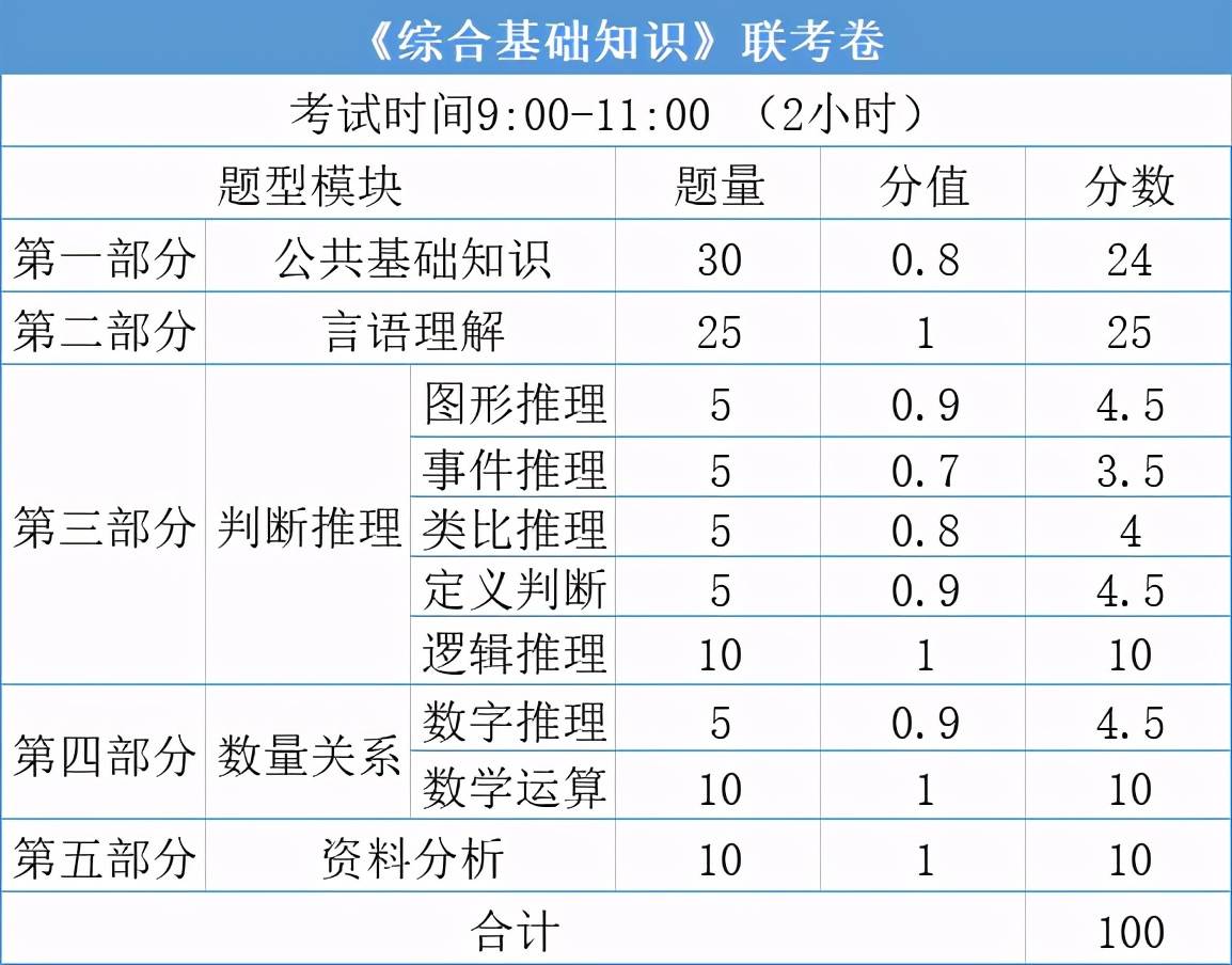 福建省人口有多少2021_2021福建省各类注册人员统计 二建注销超5万,监理总量突(2)