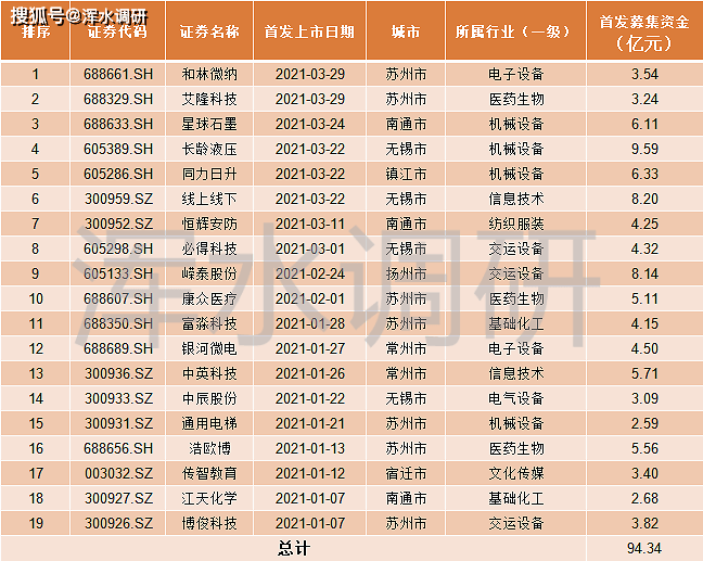 无锡2021年gdp总量是多少_无锡与郑州的2021年前三季度GDP来看,两者谁更高(3)