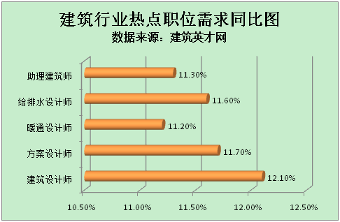 招聘给排水_给排水专业应届生招聘(3)