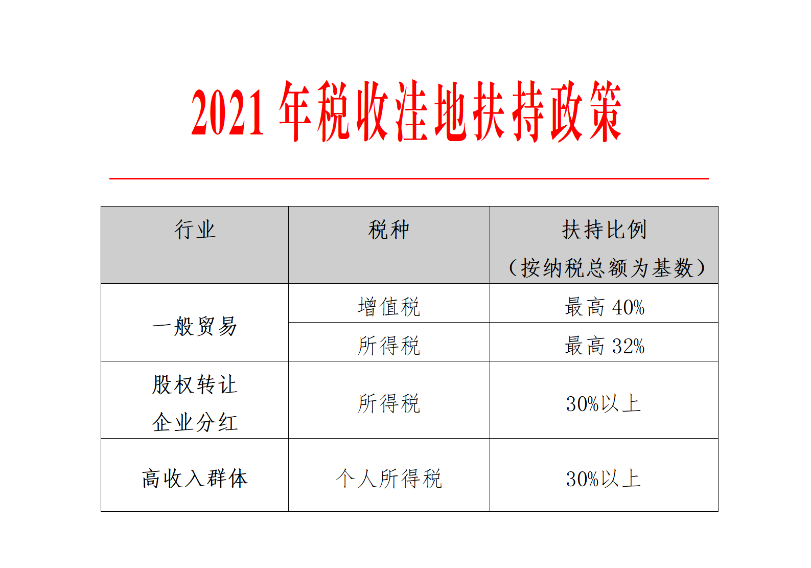 建築行業稅收優惠政策