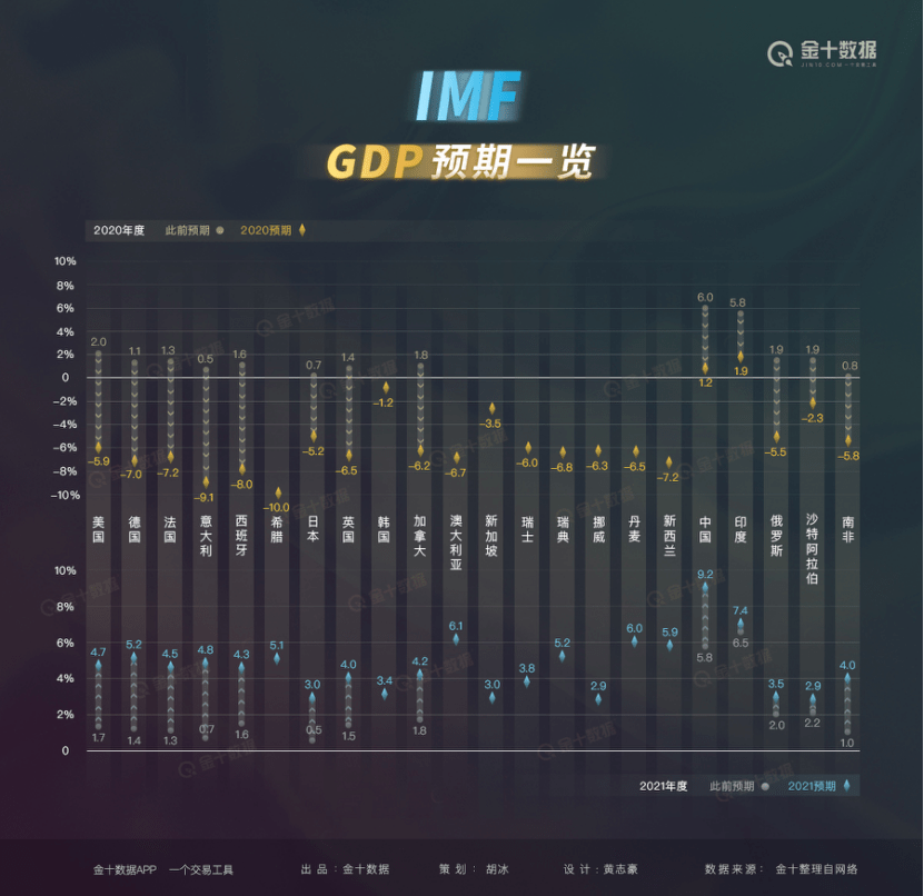 俄罗斯2021经济总量_俄罗斯联邦的经济图片(3)