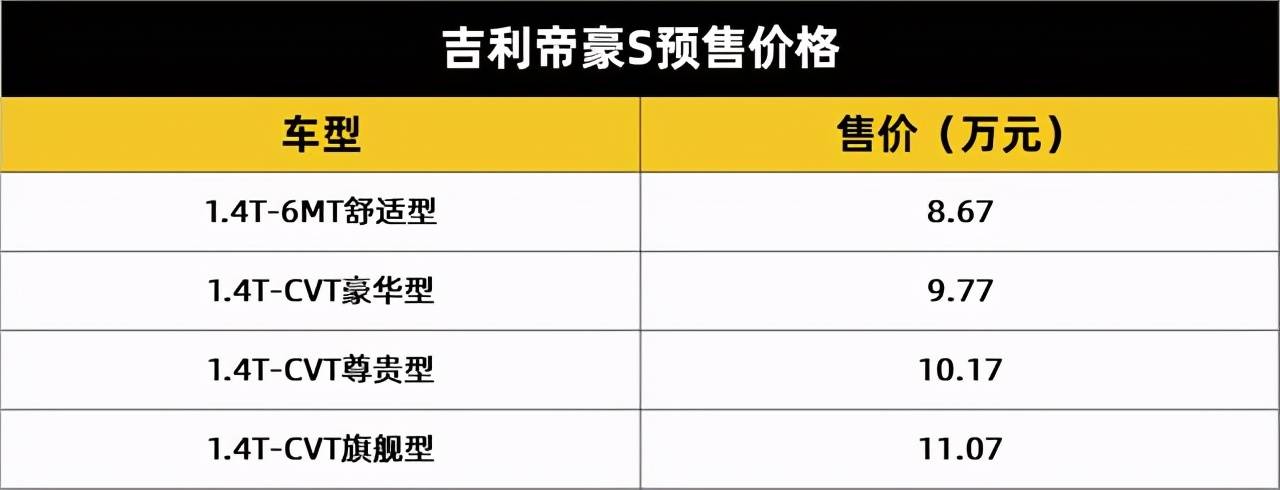 外型更年轻内饰更激进吉利帝豪s预售867万起