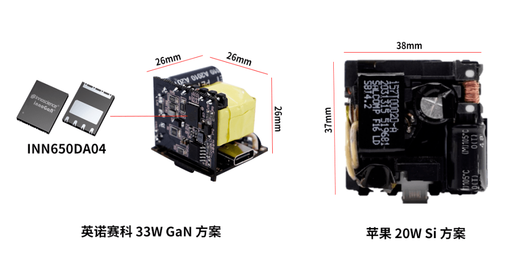 英诺|全球领先氮化镓IDM企业发力，33W GaN快充迅速上量