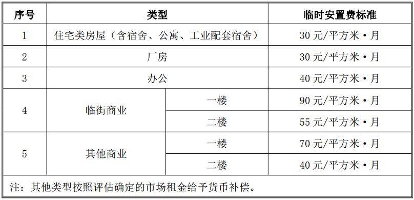 明朗大街（光僑途—中國二途）市政工程項(xiàng)目衡宇征收抵償計(jì)劃發(fā)表(圖10)