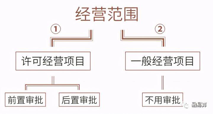 人口普租房怎么填_常住人口登记表怎么填