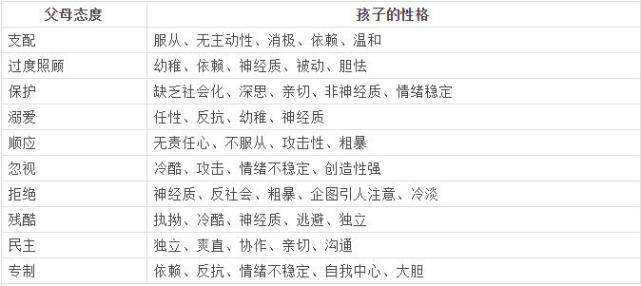 父母的教养方式如何影响孩子性格