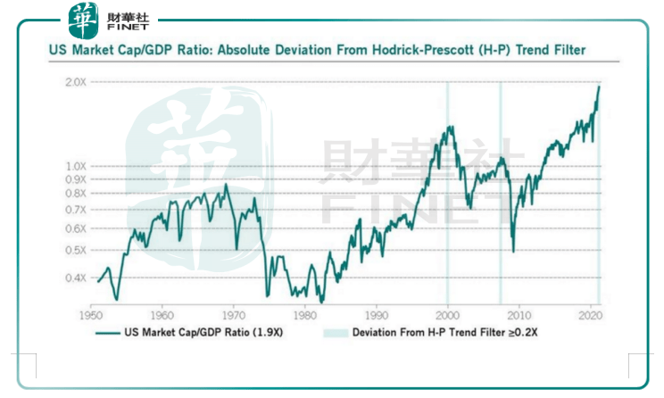 股市总市值gdp(3)