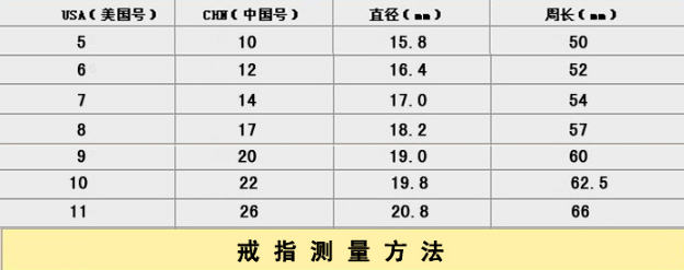 戒指直径18周长是多少厘米(戒指直径18cm等于多少圈口)