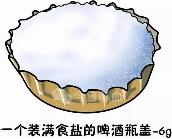 据中国居民膳食指南推荐:成人每日的食盐摄入量不超过6克.