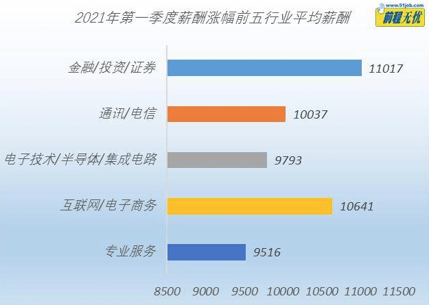 2021年二七区gdp_无标题