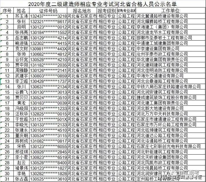 2020年河北省人口有多少万人_南宁有多少人口2020年