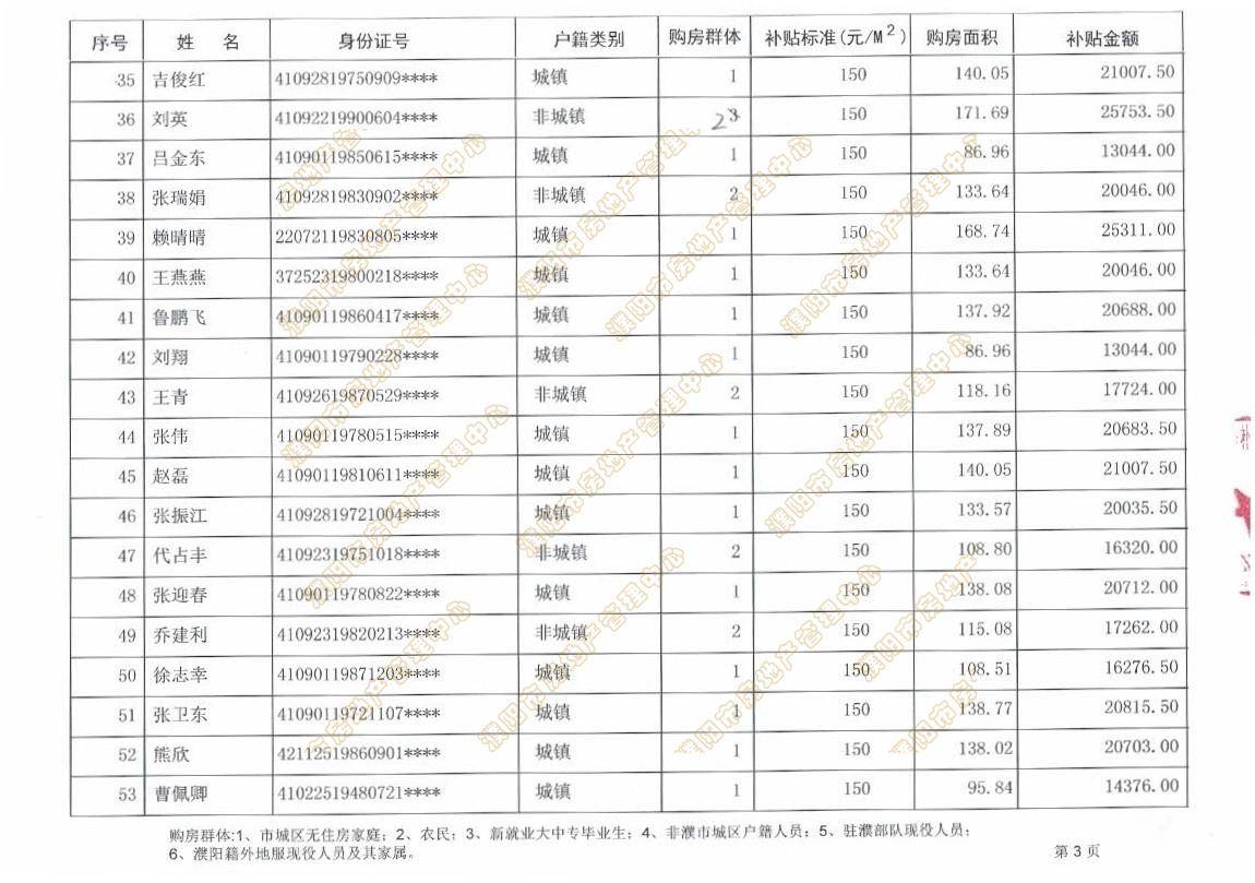 濮阳市区人口_濮阳最新购房补贴人员名单公布,快看看可有你的