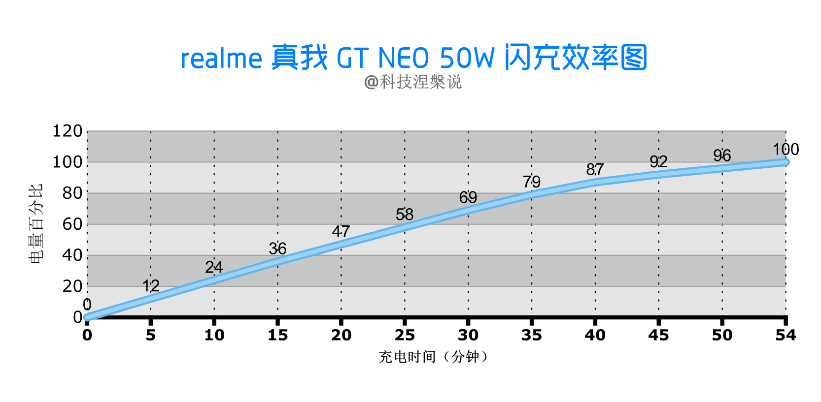 Box|杨幂持最终幻想手机拍大片，realme GT Neo明日开售