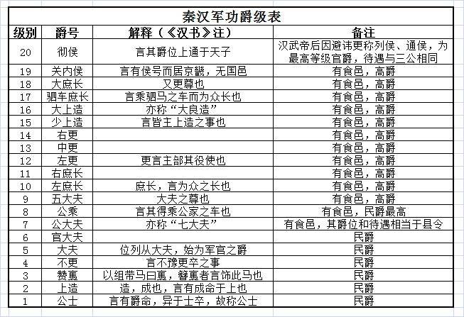 秦始皇主要的影响力是什么为何被称为当之无愧的千古一帝