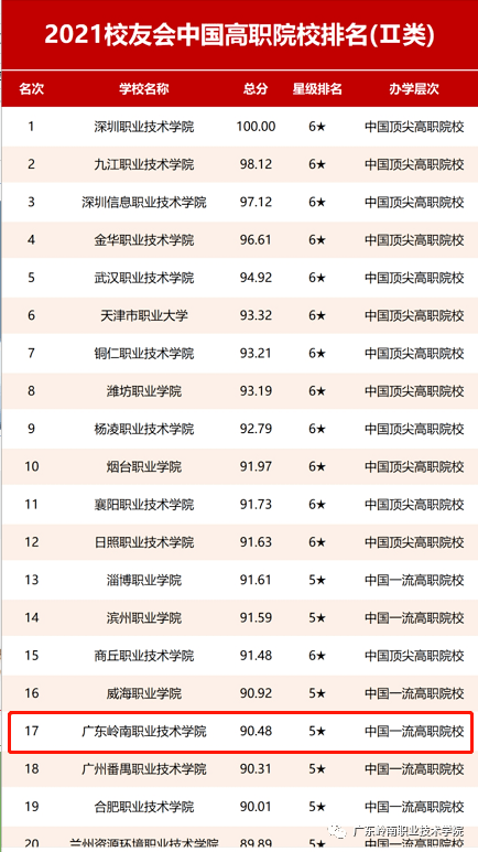 民办专科排名_民办专科收费一览表