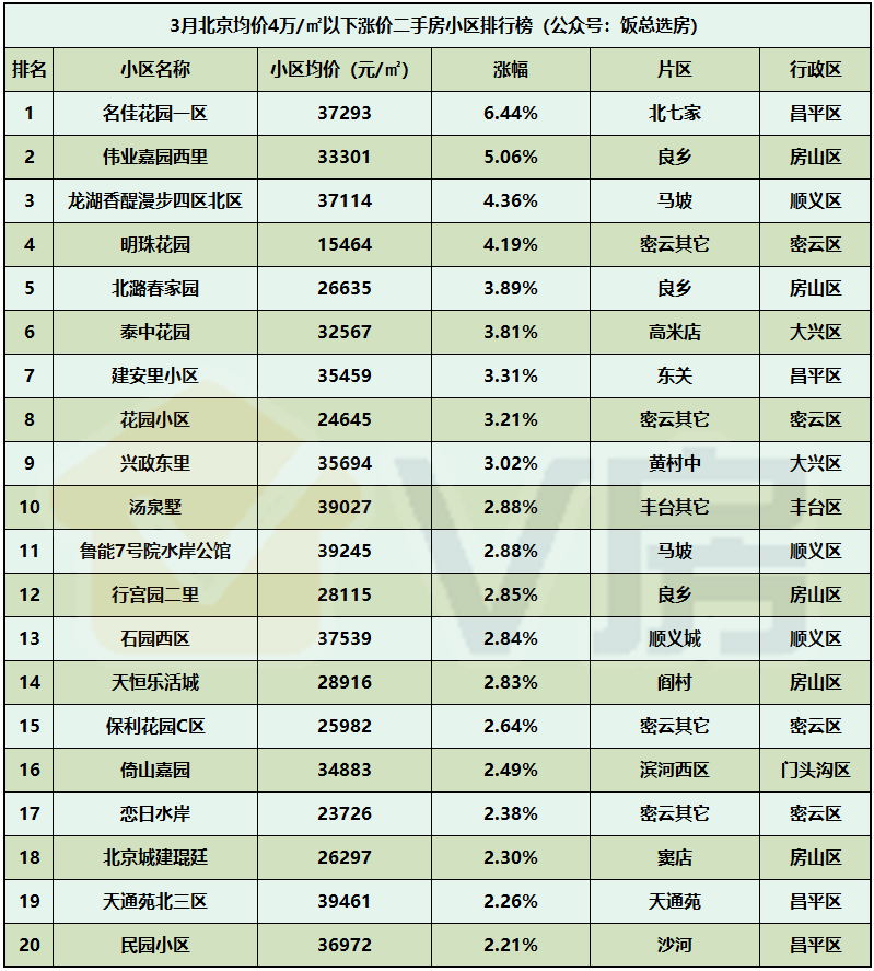二手房网站排名_二手房(3)