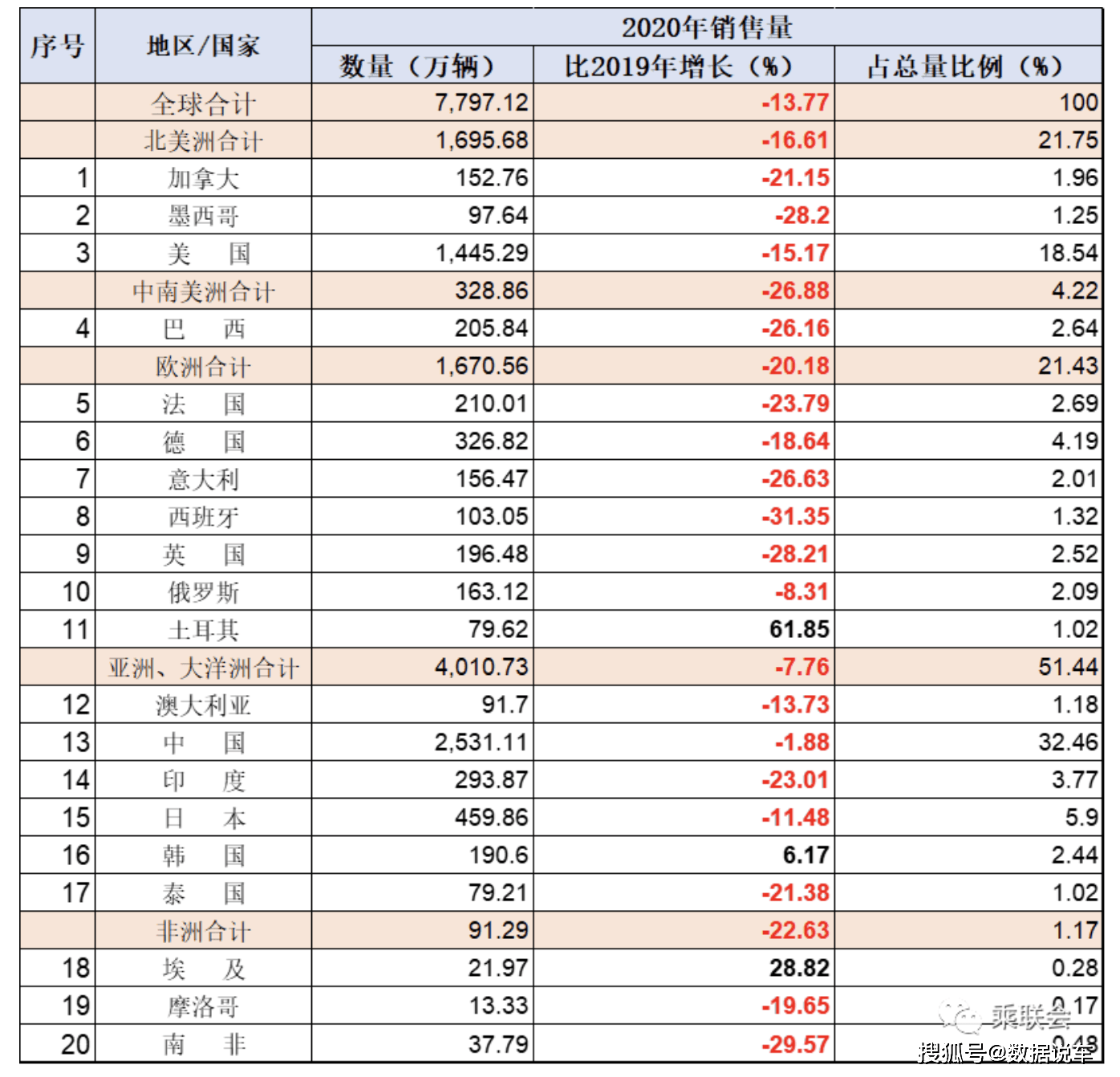 大洋洲经济总量_大洋洲地图(3)