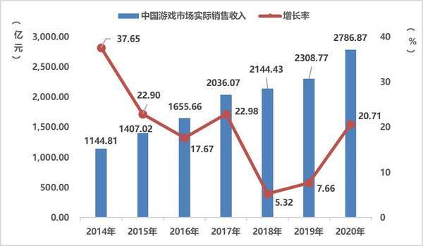 产业|发改委：探索国产网游审批权下放海南，鼓励产业发展