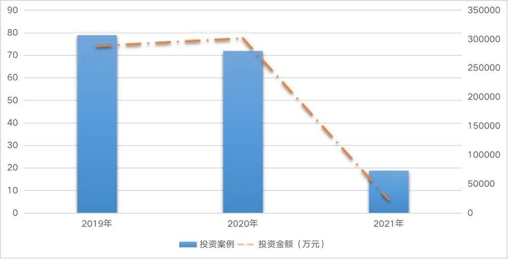 2021年人口分布图_海南2021年人口分布图