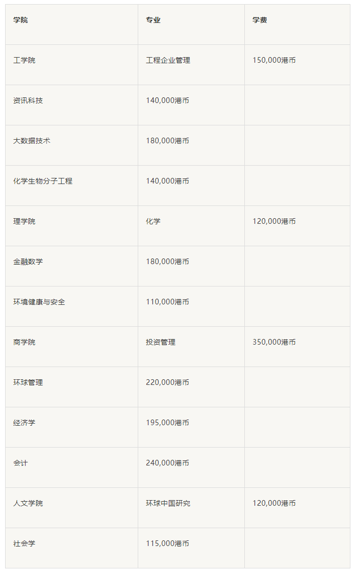 金华香港留学学费多少(香港留学学费一年多少钱)