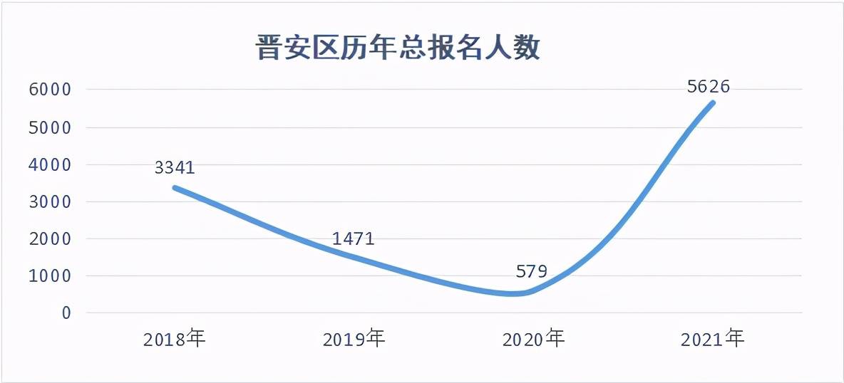 福州市区人口数量_福州人挺住 全国买房最难的城市排名出炉 福州竟然排在.