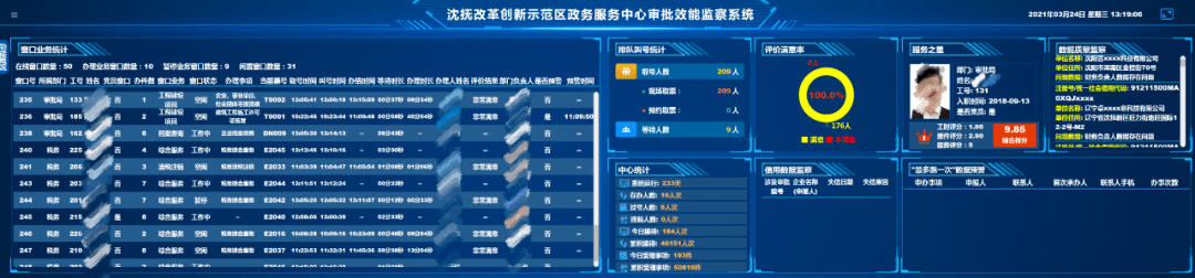 沈抚示范区创新开发审批效能监察系统