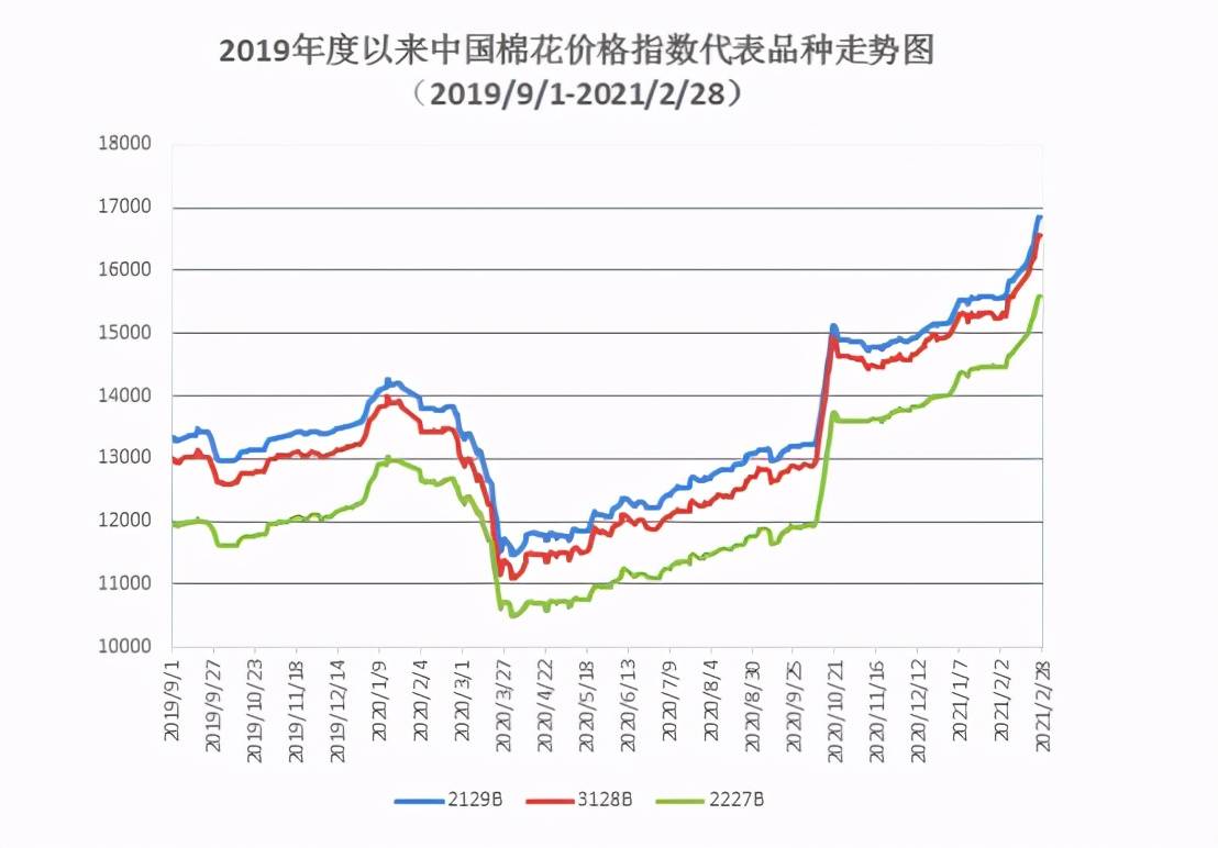 新疆需要人口