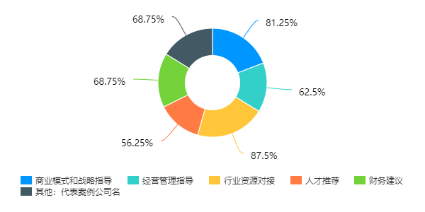 项目数|新时代伯乐的力量，2021微链平台「她影响力」卓越女性投资人榜单发布！