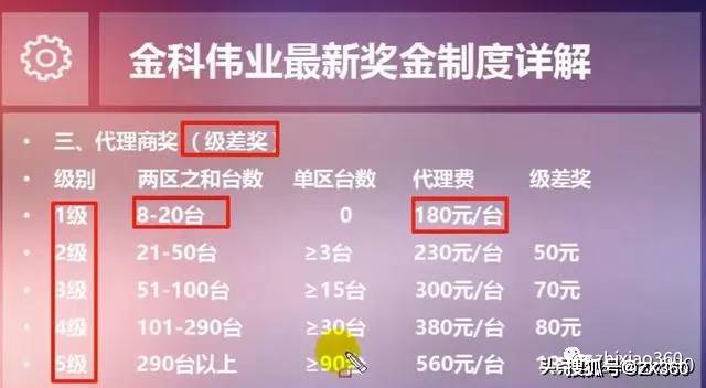 金科伟业净水器暴利背后的真相：不少经销商倾家荡产(图14)